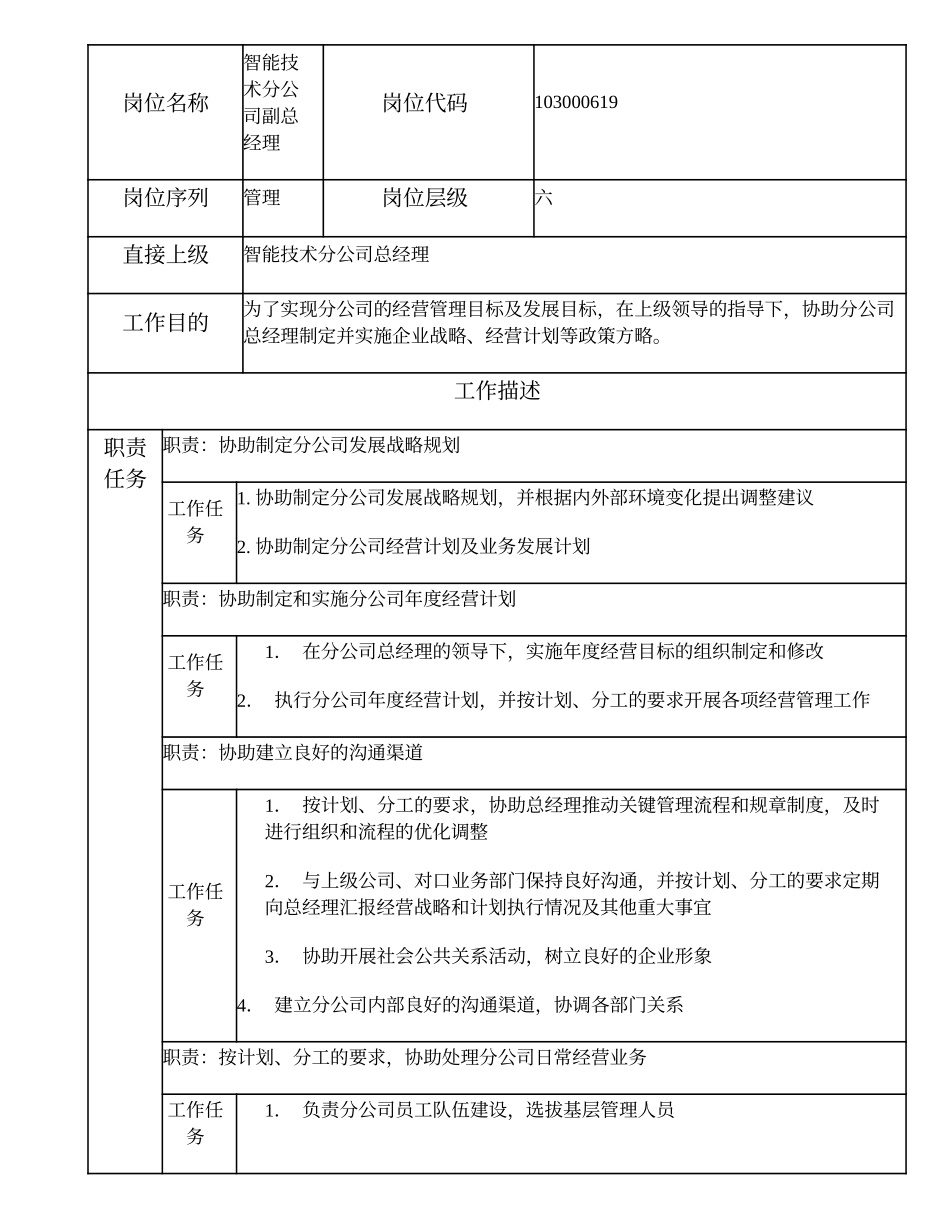 103000619 智能技术分公司副总经理.doc_第2页