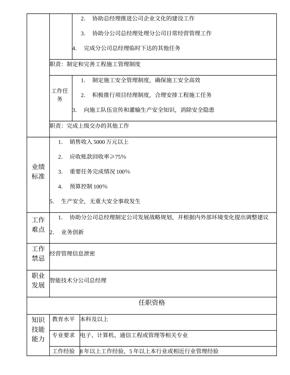 103000619 智能技术分公司副总经理.doc_第3页