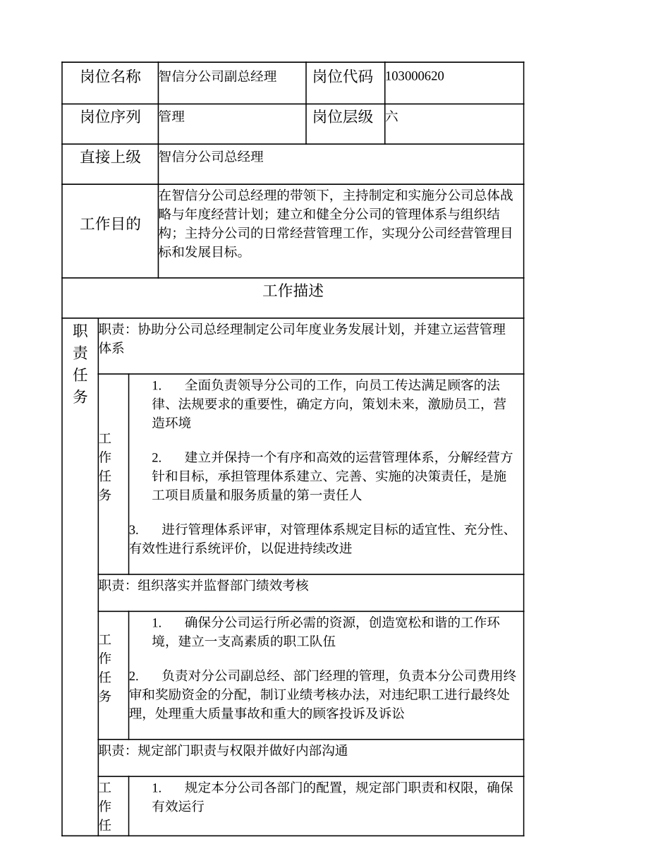 103000620 智信分公司副总经理.doc_第1页