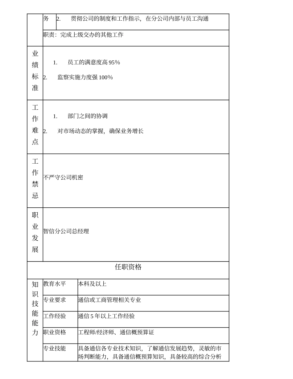 103000620 智信分公司副总经理.doc_第2页