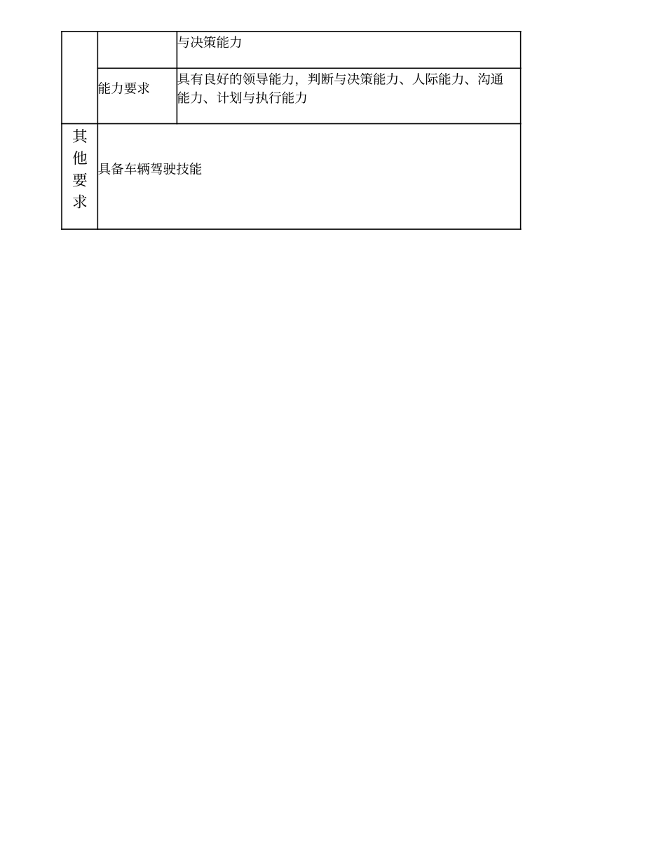 103000620 智信分公司副总经理.doc_第3页