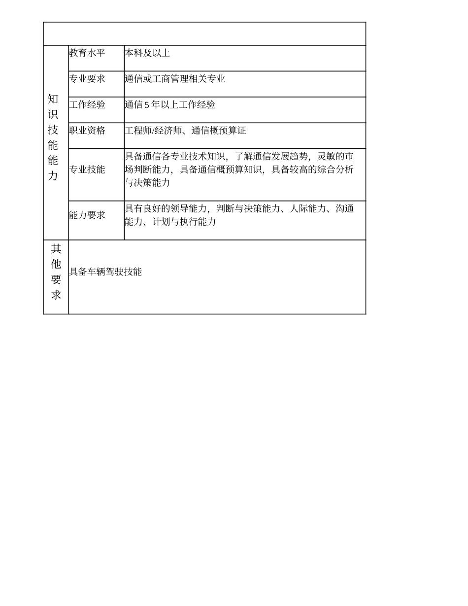 103000621 管线分公司副总经理.doc_第3页