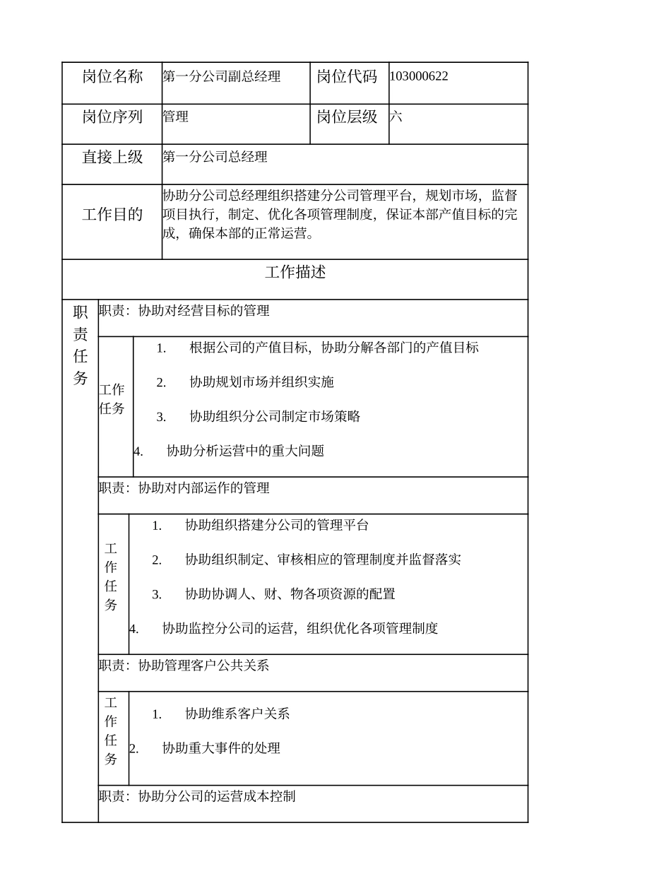 103000622 第一分公司副总经理.doc_第1页