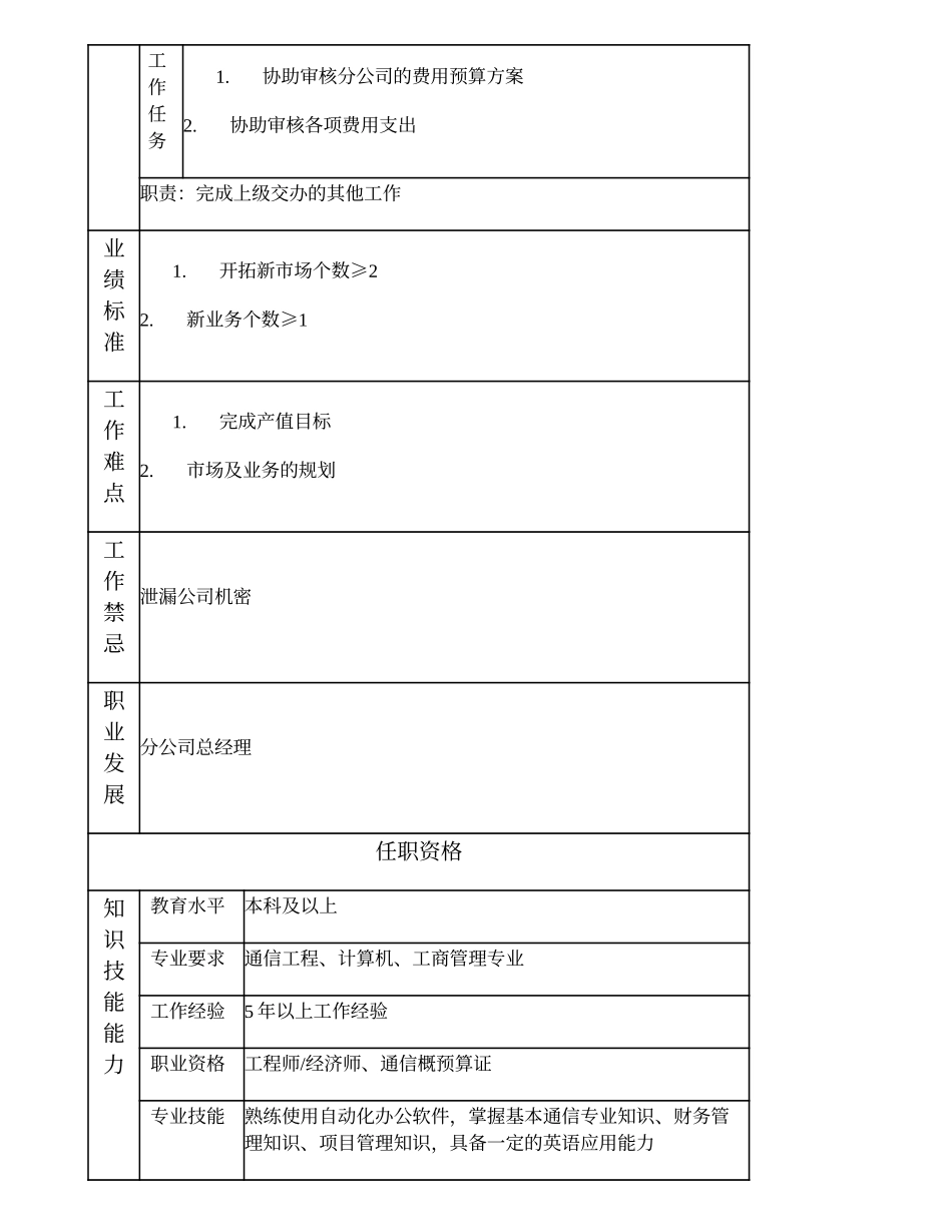 103000622 第一分公司副总经理.doc_第2页