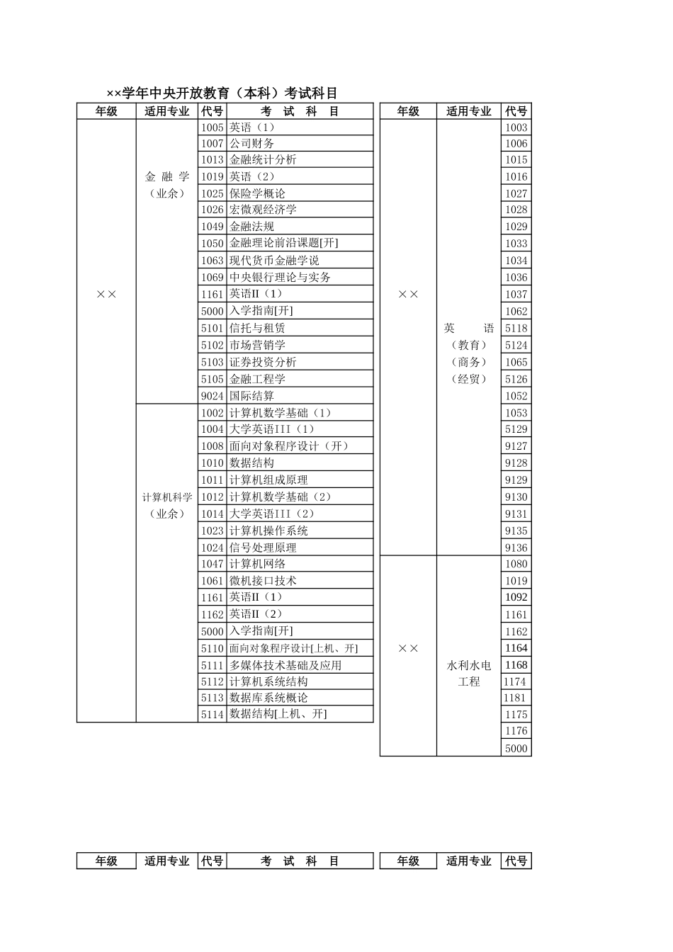 学年开放教育（本科）考试科目【山大教育】.xls_第1页