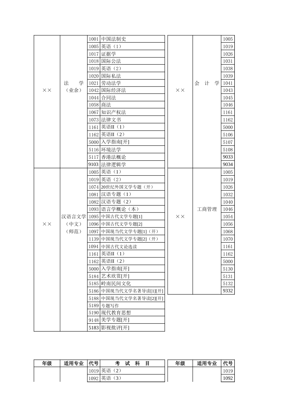 学年开放教育（本科）考试科目【山大教育】.xls_第2页