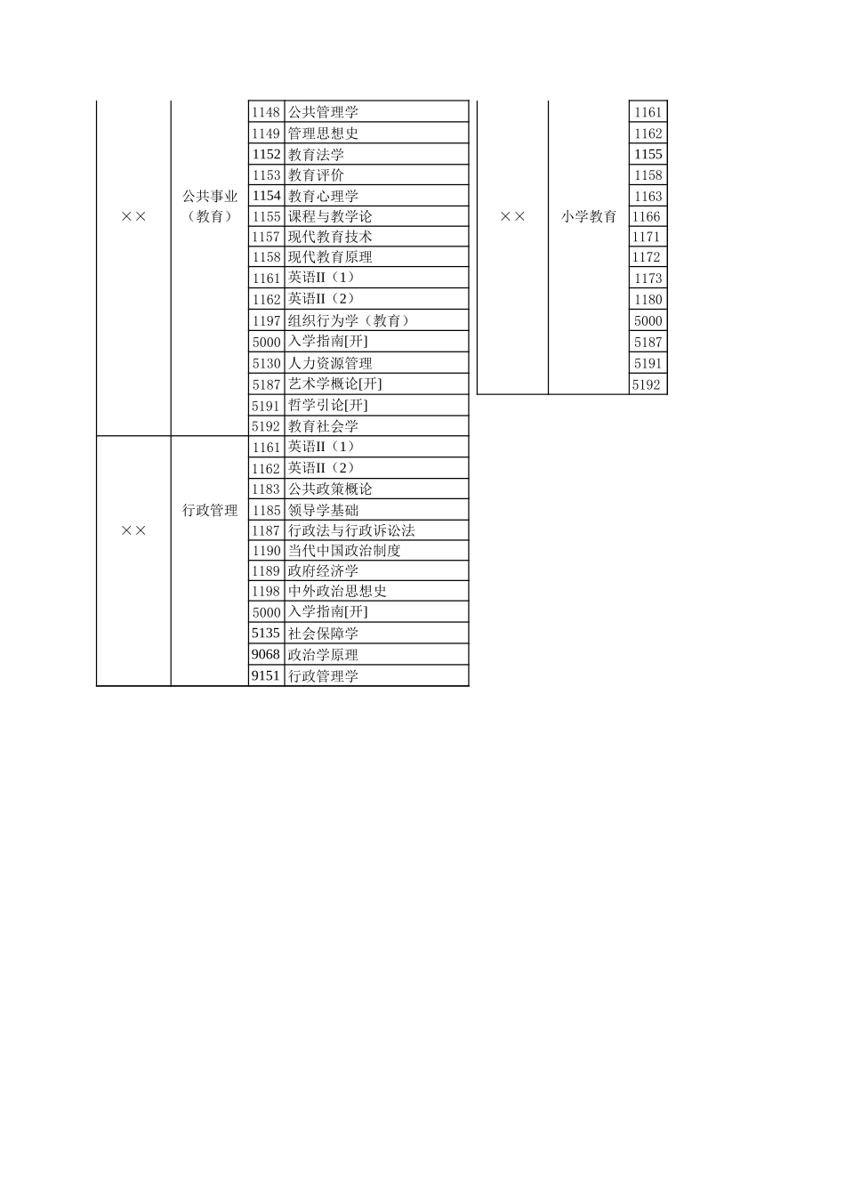 学年开放教育（本科）考试科目【山大教育】.xls_第3页