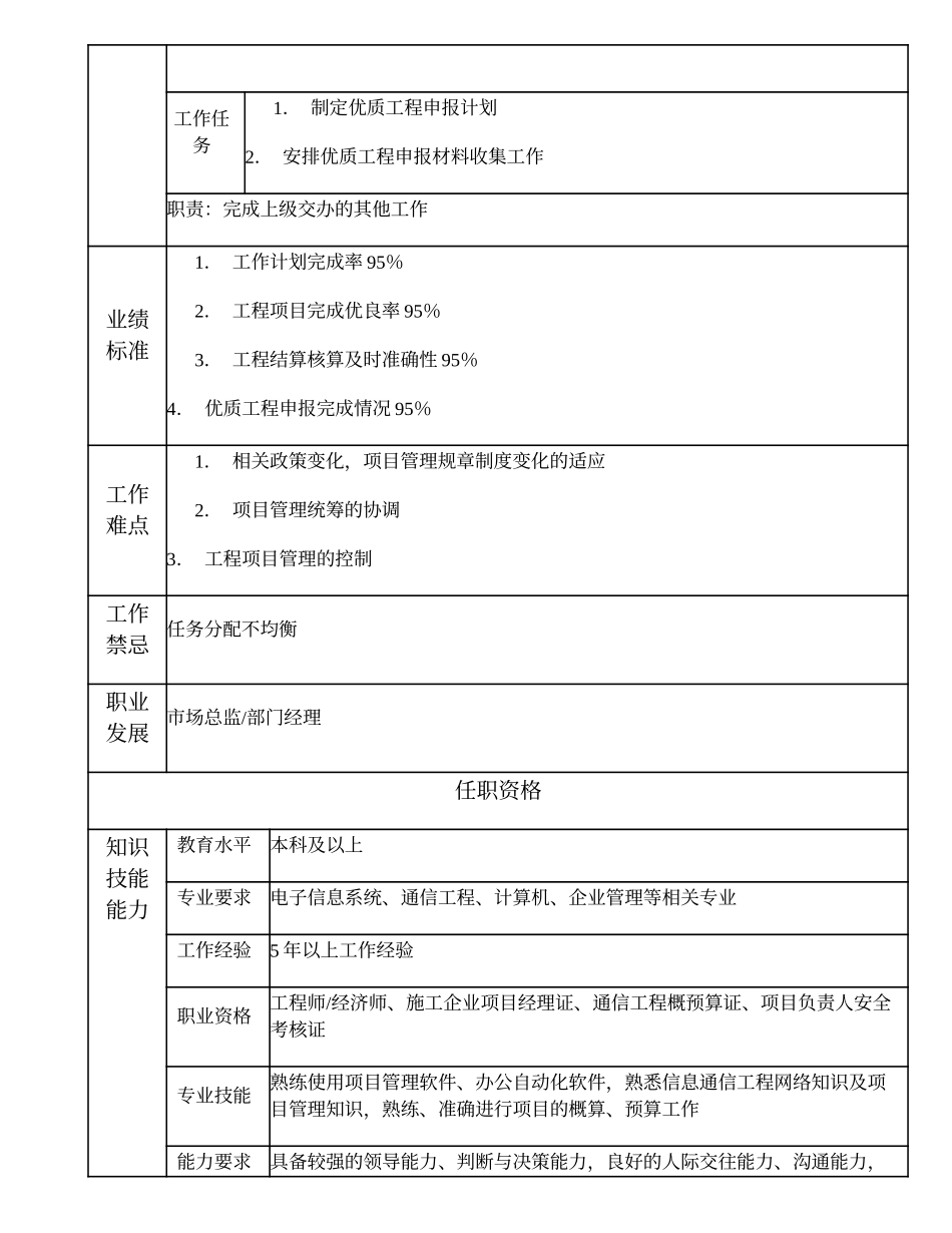 103010601 高级业务经理.doc_第2页