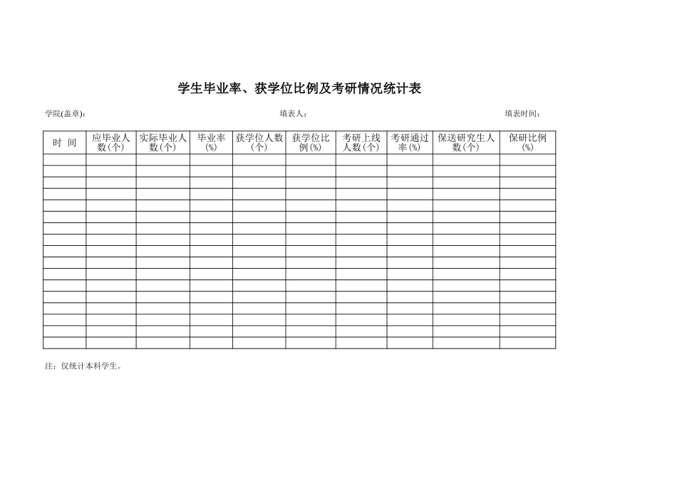 学生毕业率学位比例考研率【山大教育】.xls_第1页