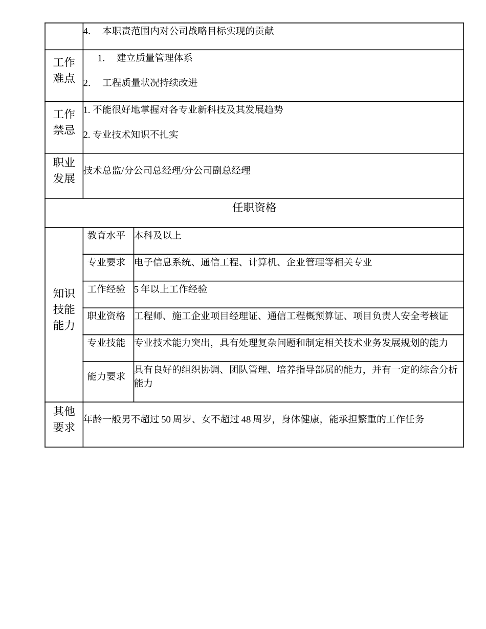 103010603 （分公司）主任工程师.doc_第2页