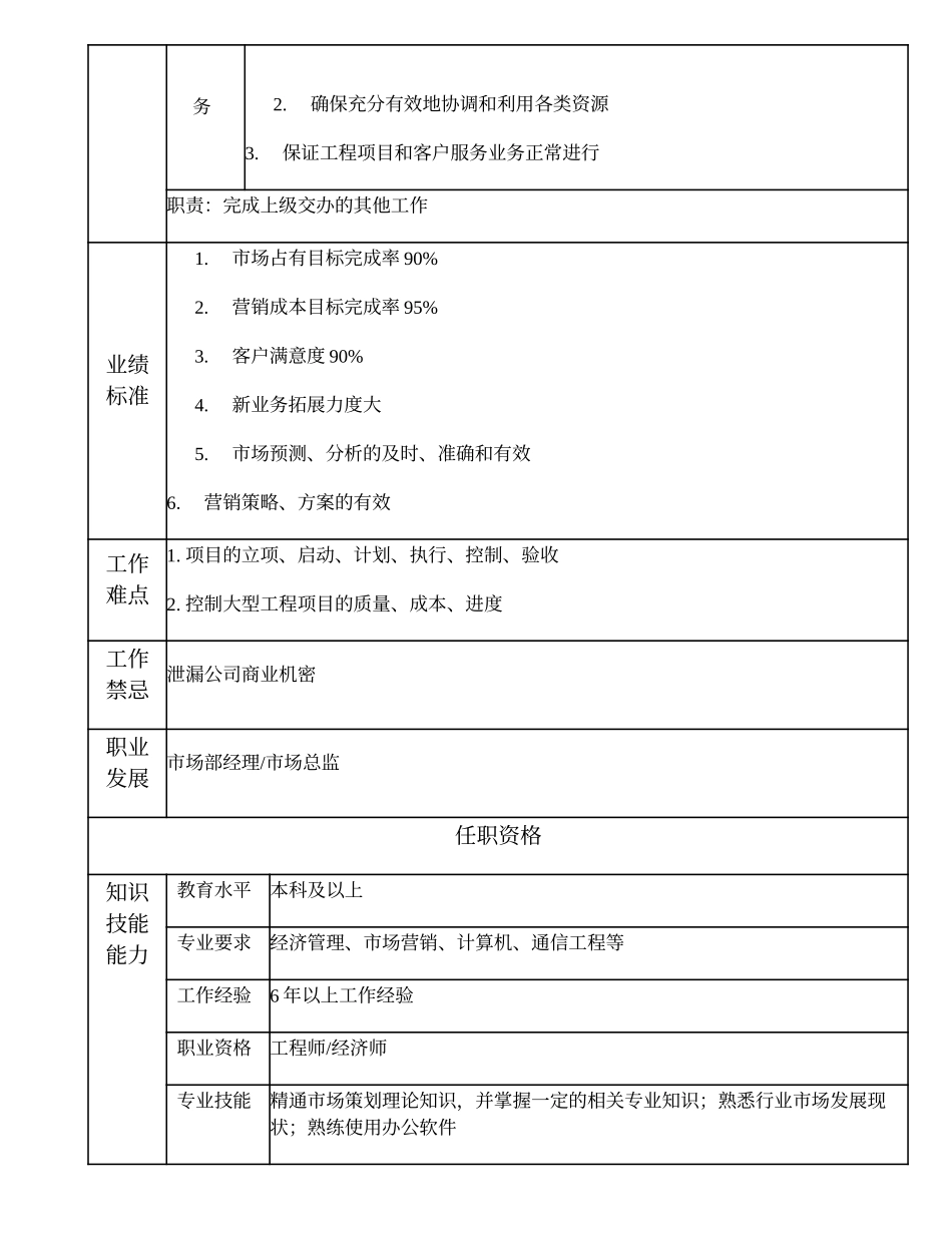 103010604 市场策划高级项目经理.doc_第2页