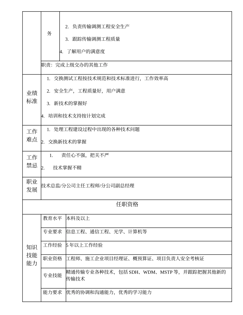 103010607 传输高级工程师.doc_第3页