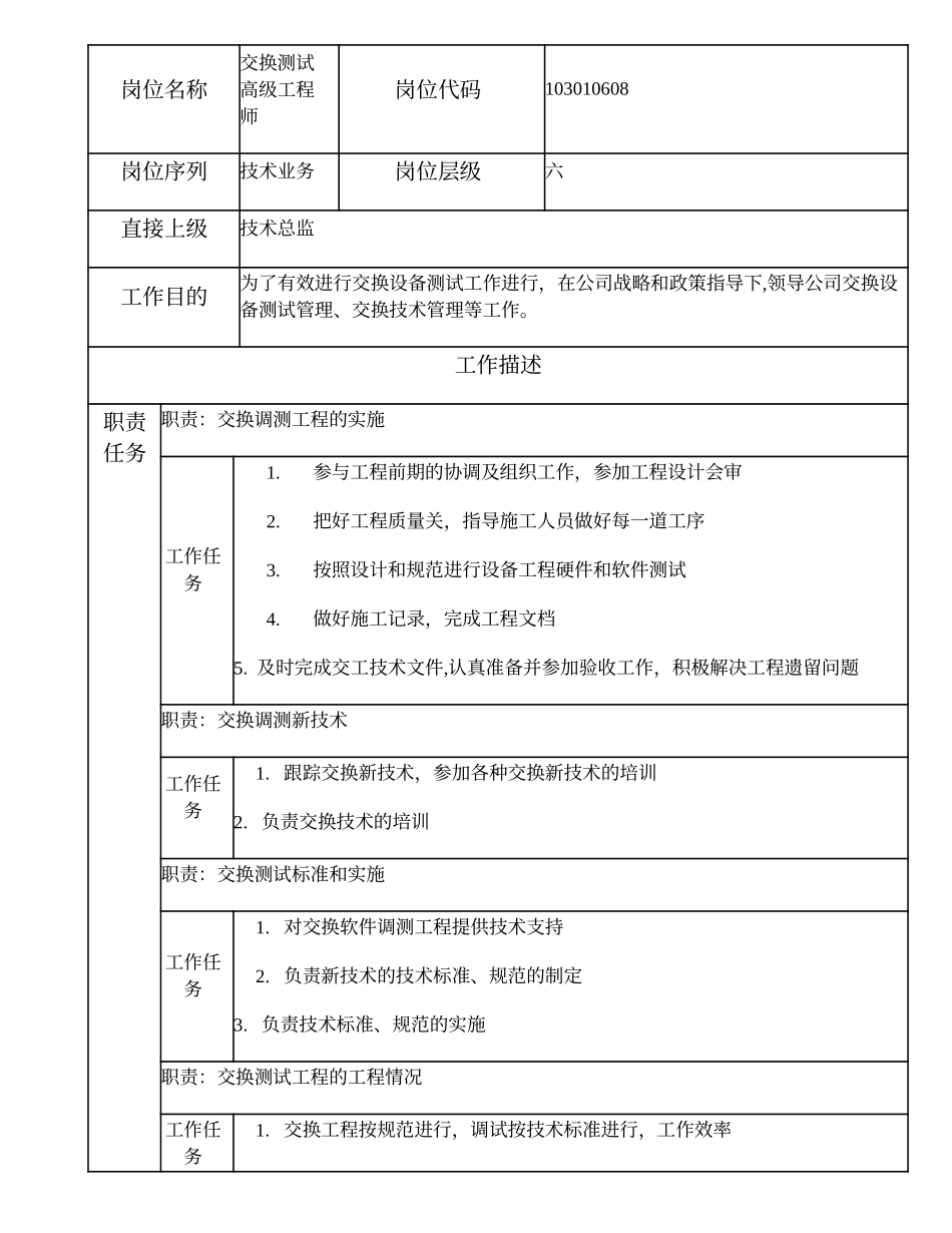 103010608 交换测试高级工程师.doc_第2页