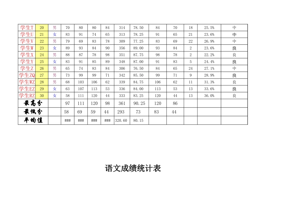 学生成绩统计表Excel(含图含公式).xls_第2页