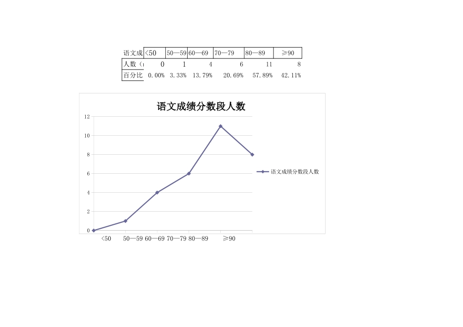 学生成绩统计表Excel(含图含公式).xls_第3页