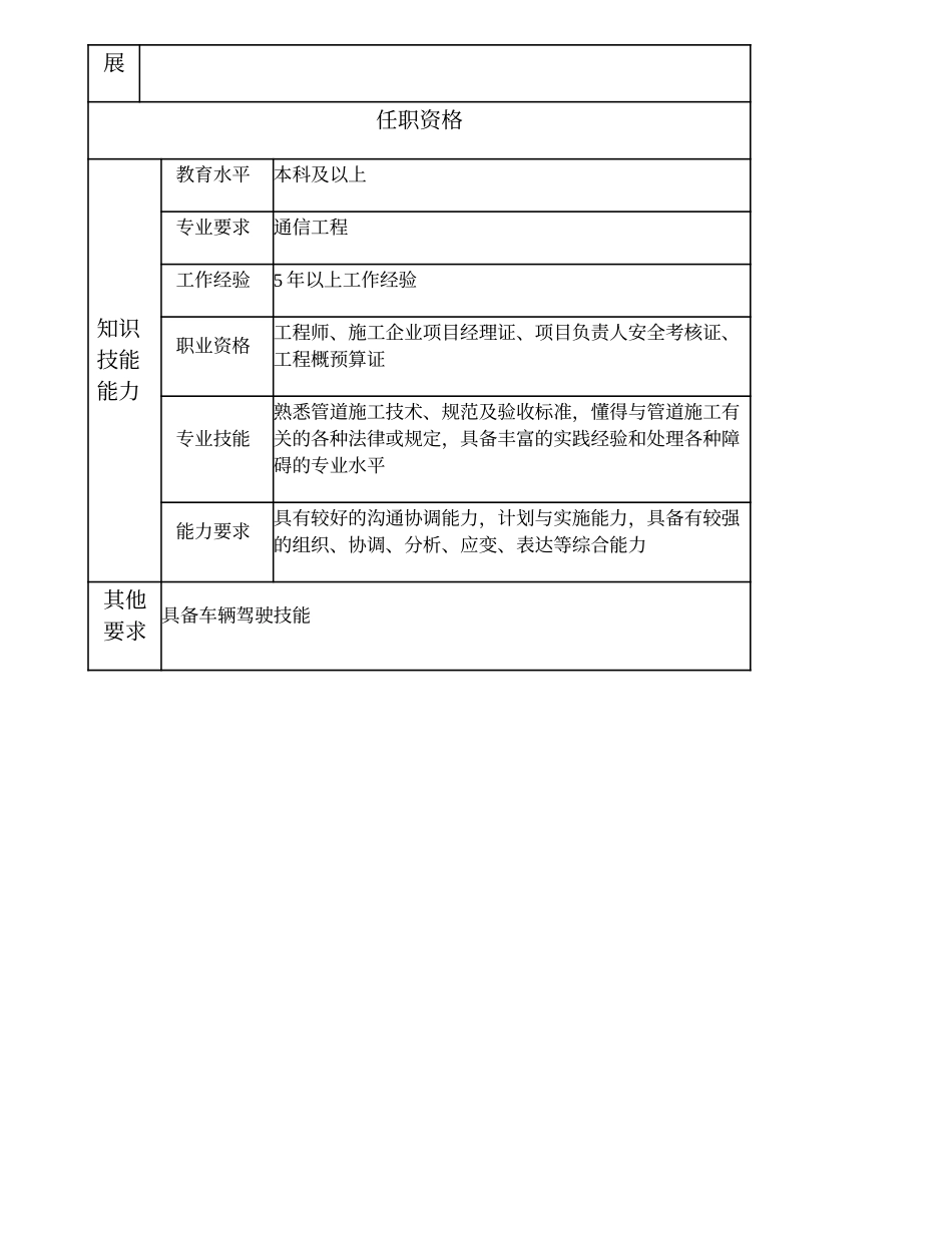 103010611 管线施工高级项目经理.doc_第3页