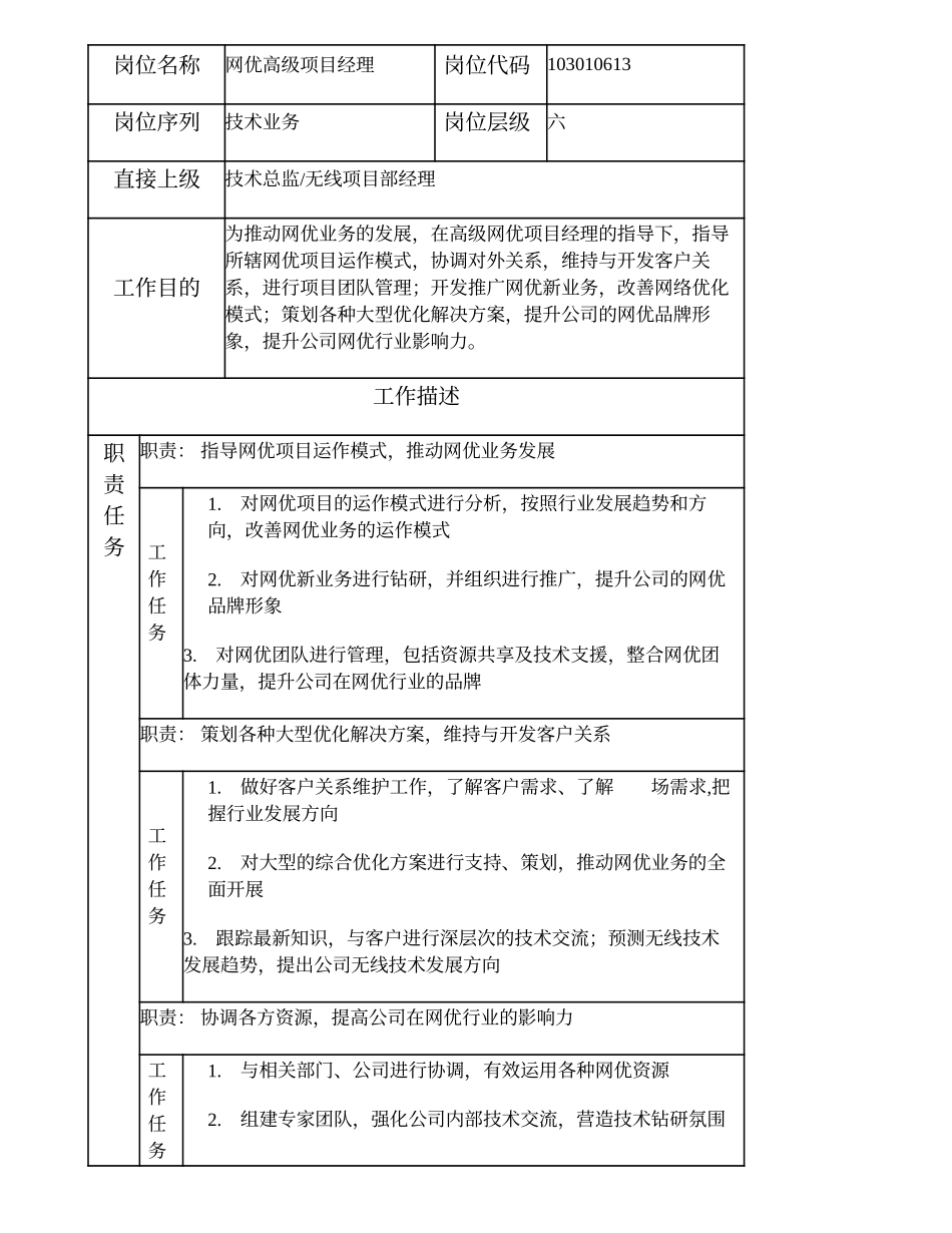 103010613 网优高级项目经理.doc_第2页