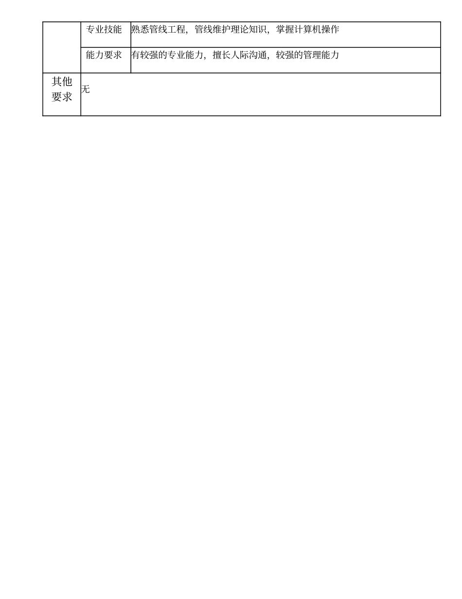 103010615 管线维护高级项目经理.doc_第3页