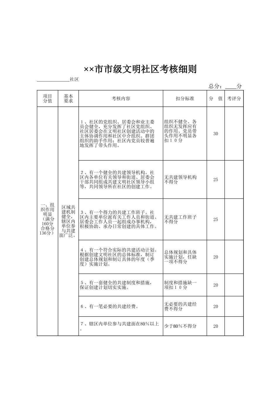 学生物理学习情况问卷表【山大教育】.xls_第1页