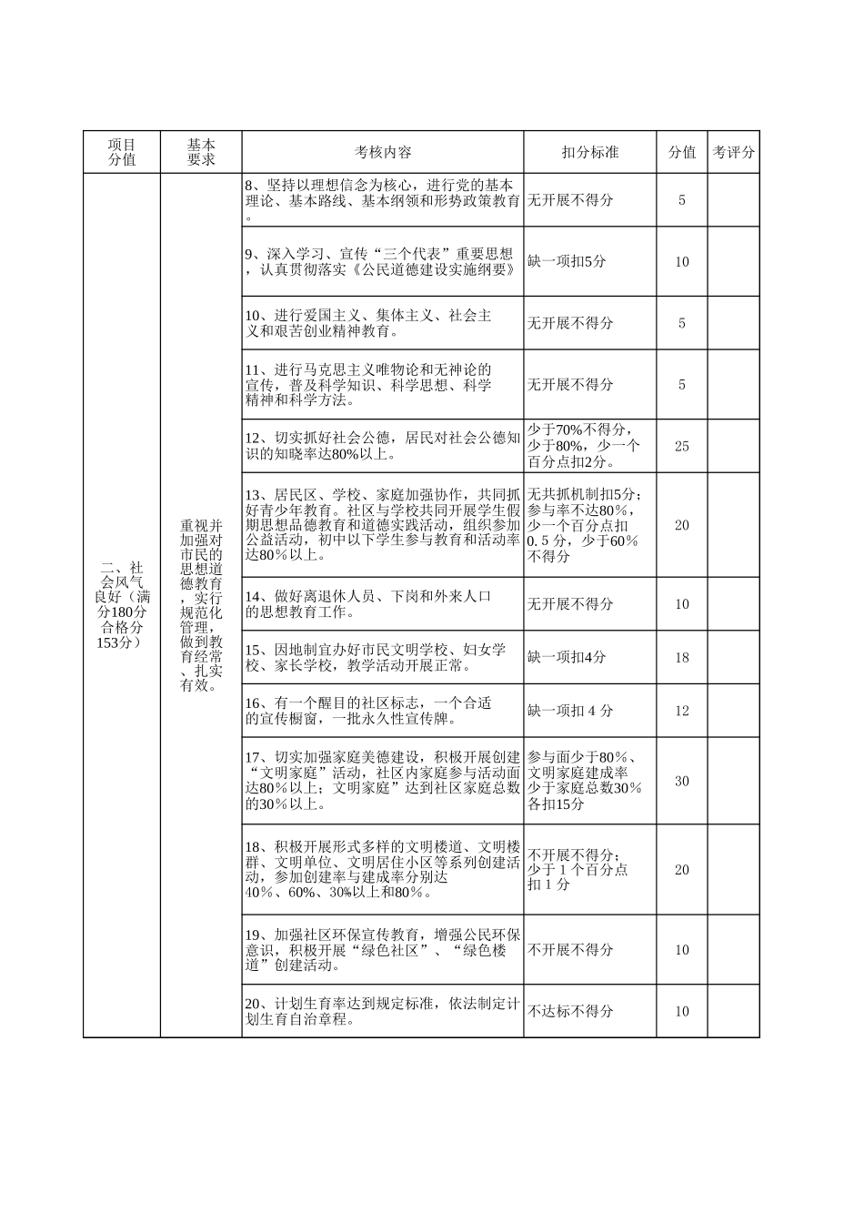 学生物理学习情况问卷表【山大教育】.xls_第2页