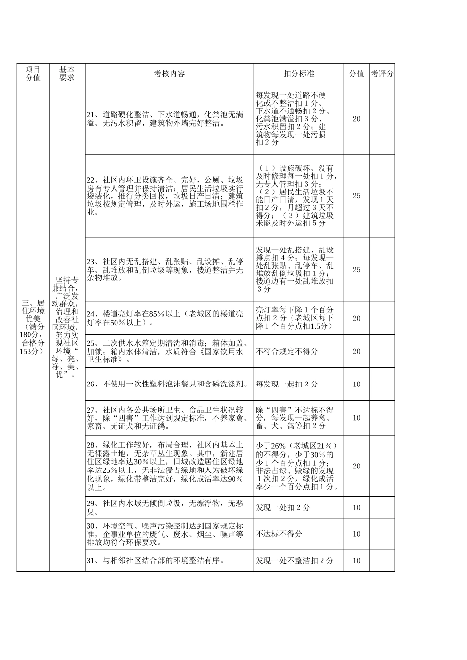 学生物理学习情况问卷表【山大教育】.xls_第3页