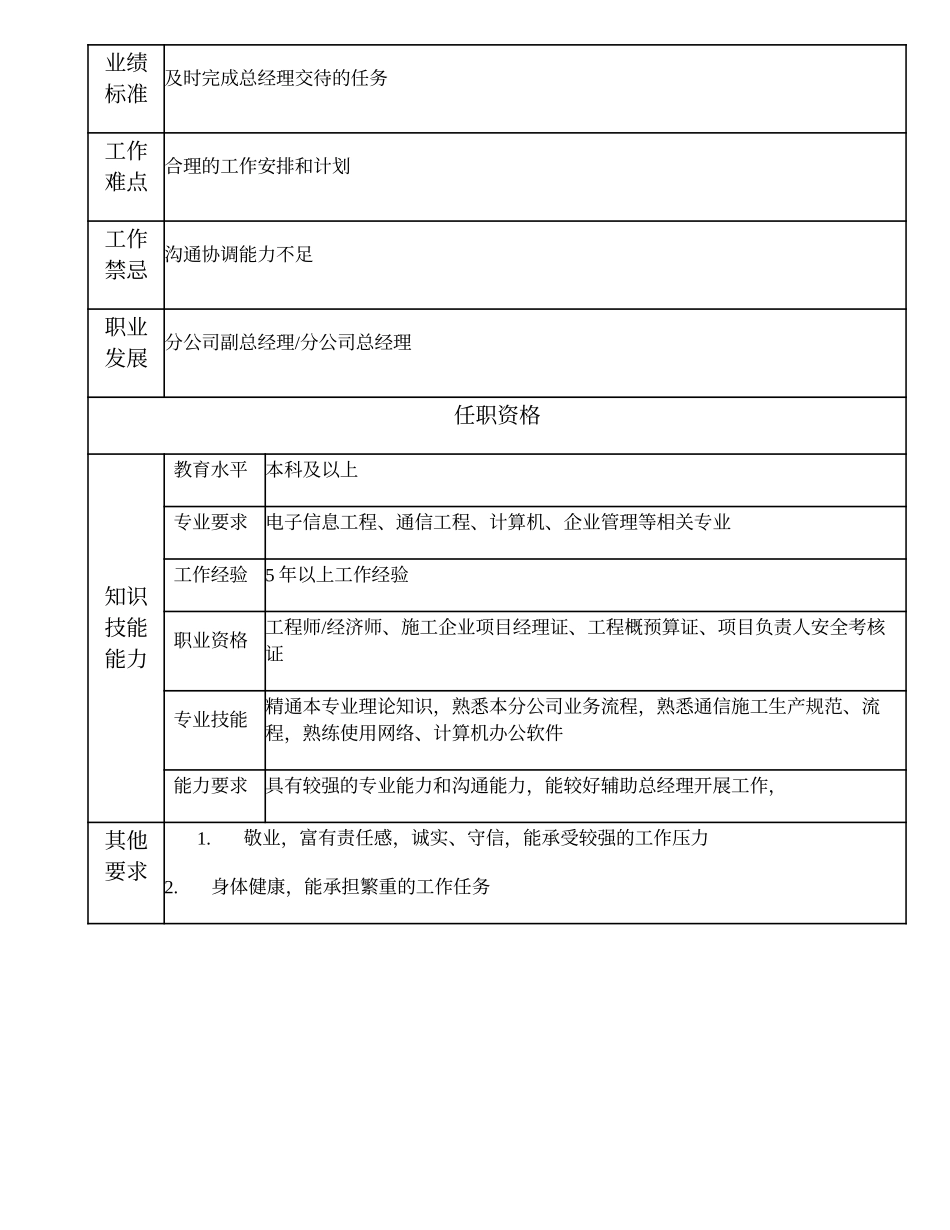 103010701 分公司总经理助理.doc_第2页