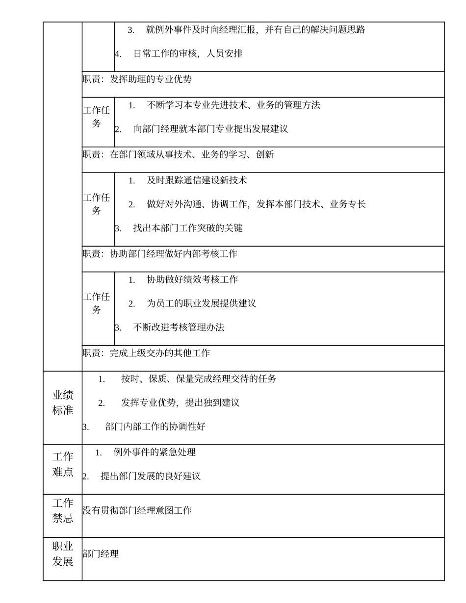 103010702 部门（非职能部门）经理助理.doc_第2页