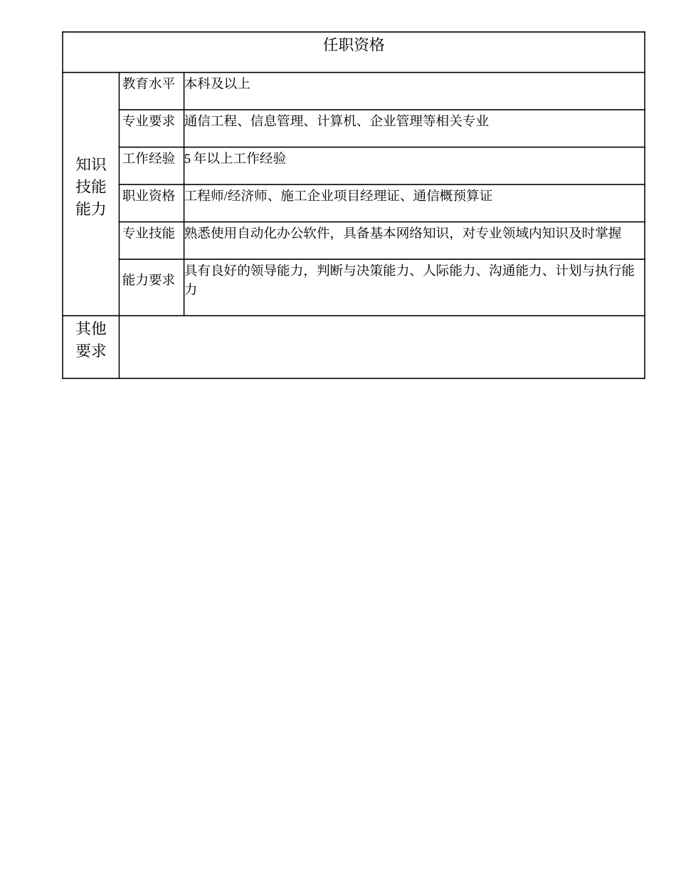 103010702 部门（非职能部门）经理助理.doc_第3页