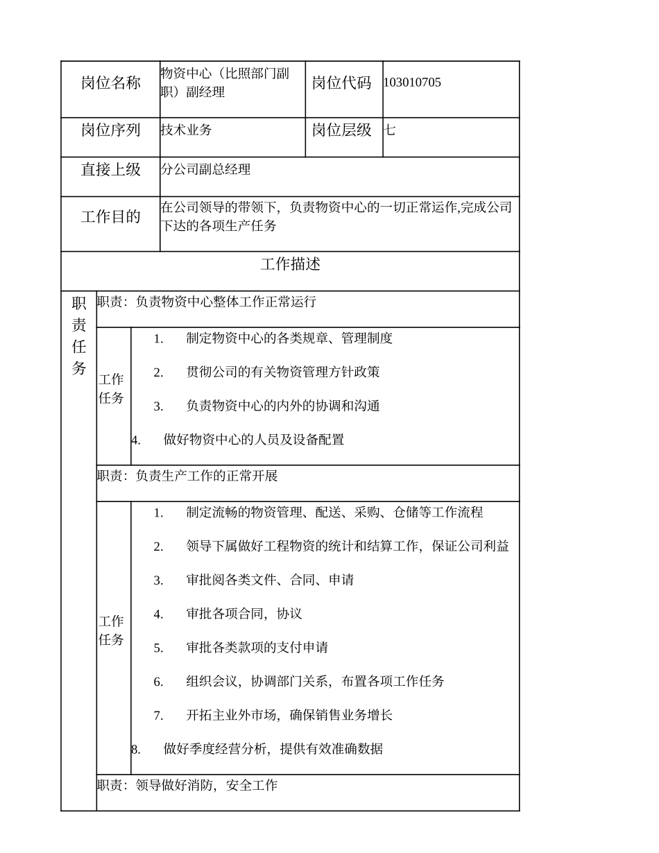 103010705 物资中心（比照部门副职）副经理.doc_第1页