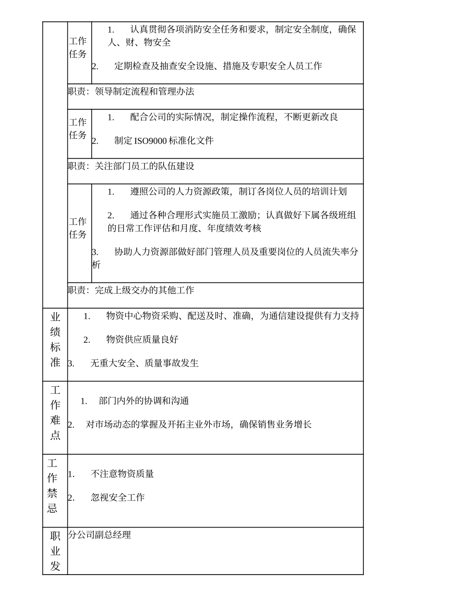 103010705 物资中心（比照部门副职）副经理.doc_第2页