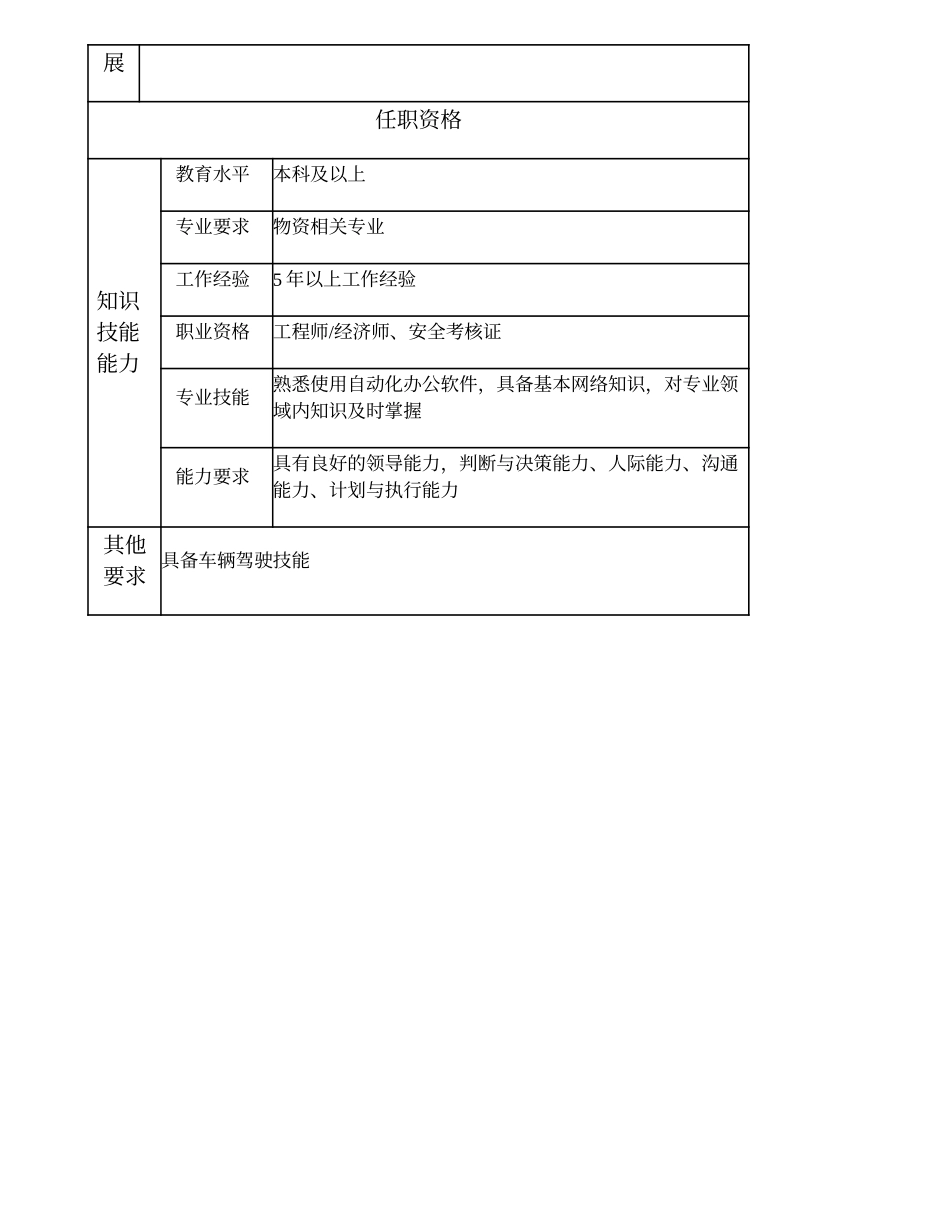 103010705 物资中心（比照部门副职）副经理.doc_第3页