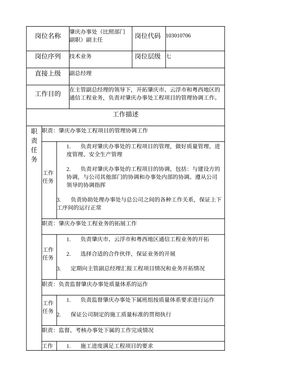 103010706 肇庆办事处（比照部门副职）副主任.doc_第1页