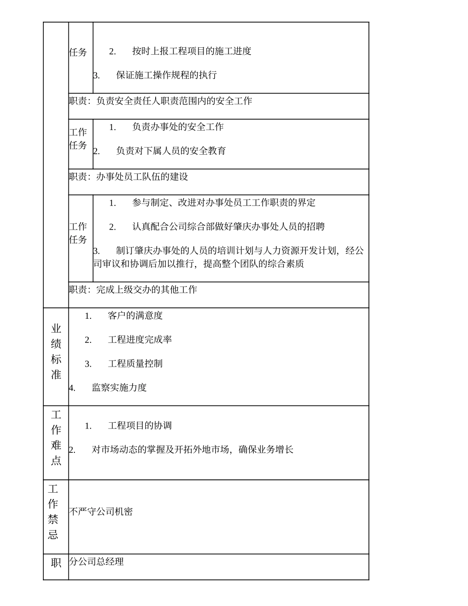 103010706 肇庆办事处（比照部门副职）副主任.doc_第2页