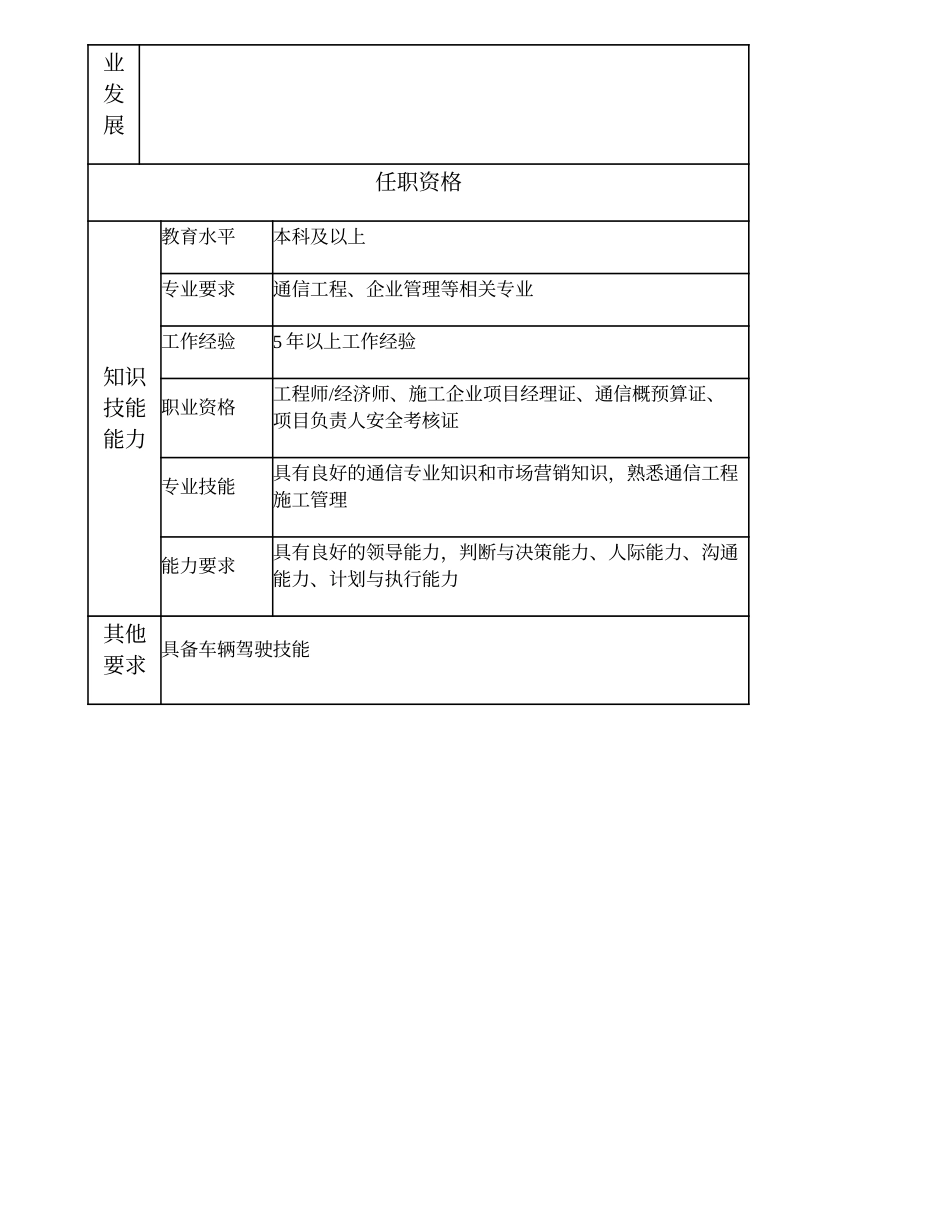 103010706 肇庆办事处（比照部门副职）副主任.doc_第3页