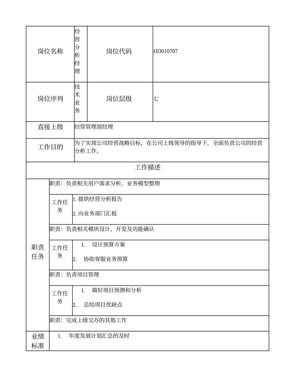 103010707 经营分析经理.doc_第1页