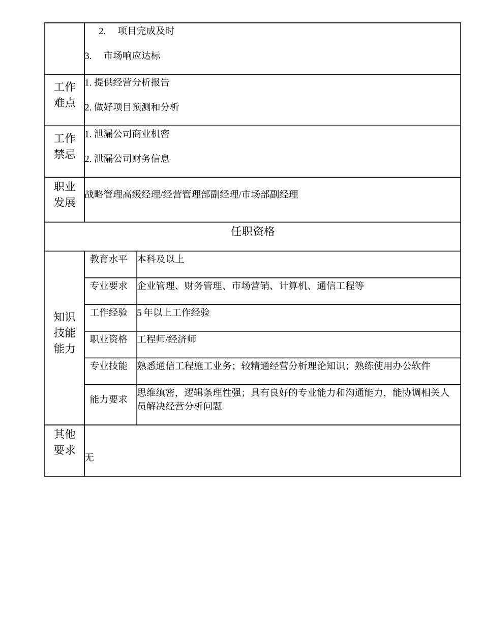 103010707 经营分析经理.doc_第2页