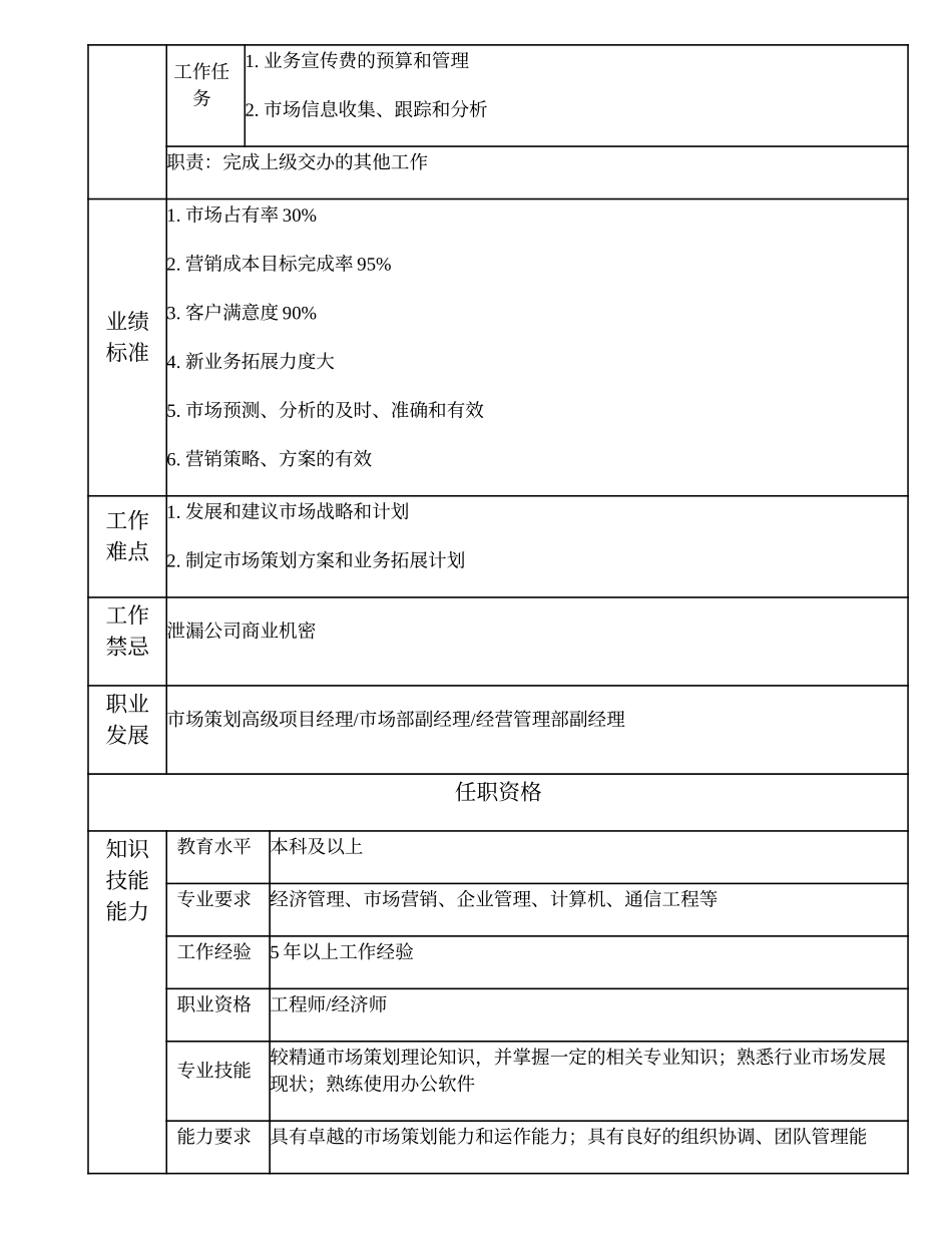 103010708 市场策划项目经理.doc_第2页