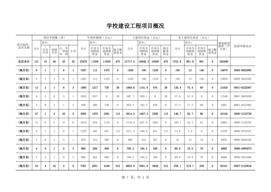 学校建设工程项目概况【山大教育】.xls_第1页