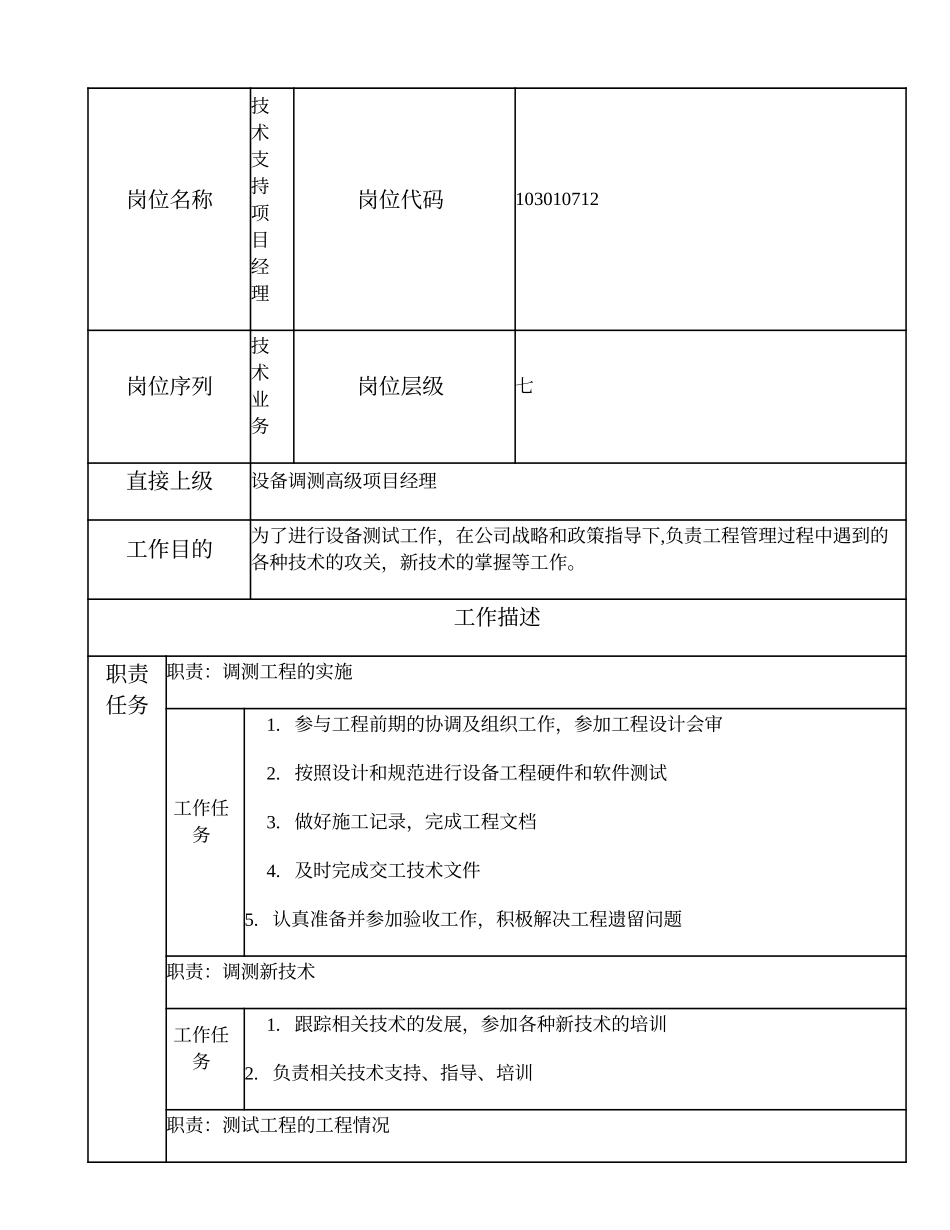 103010712 技术支持项目经理.doc_第1页