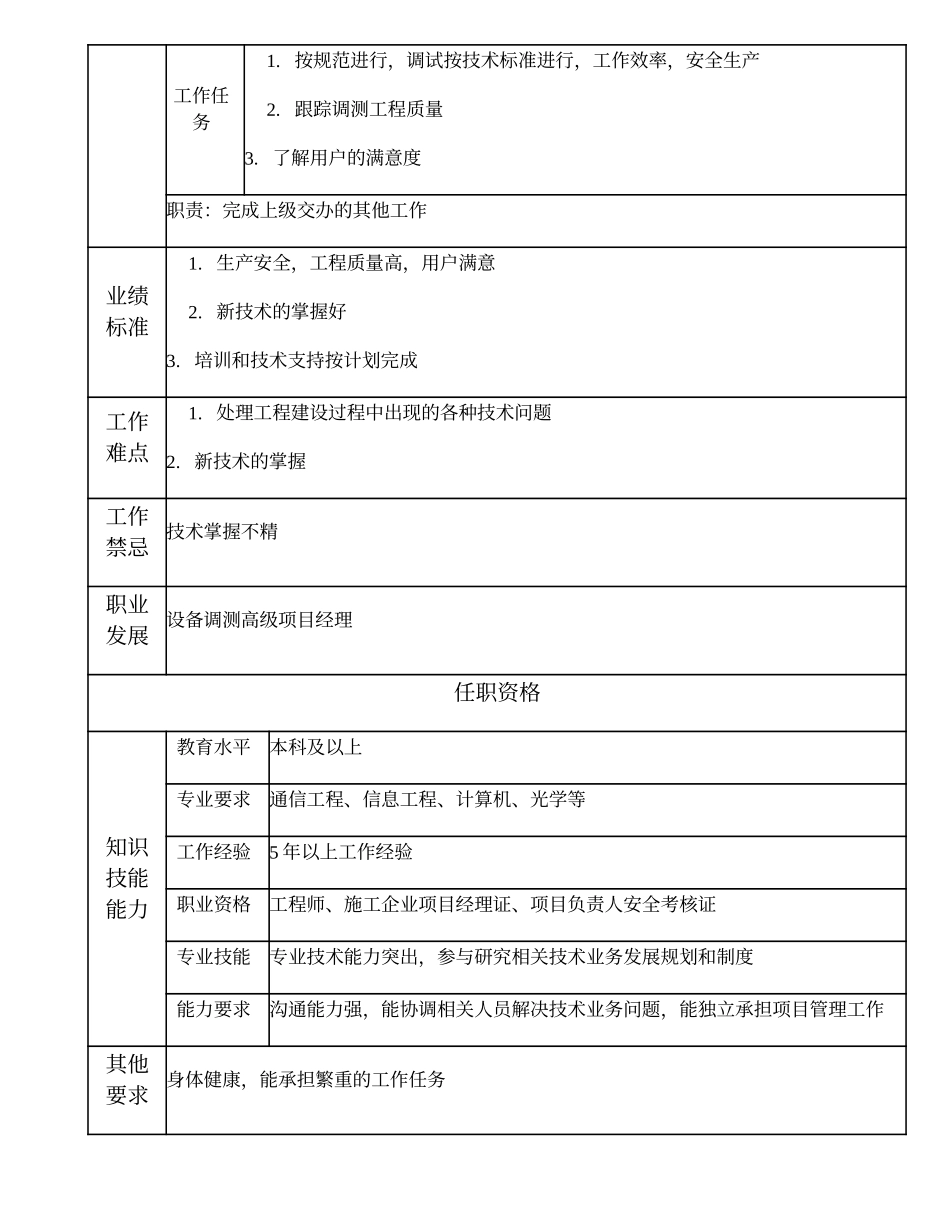 103010712 技术支持项目经理.doc_第2页