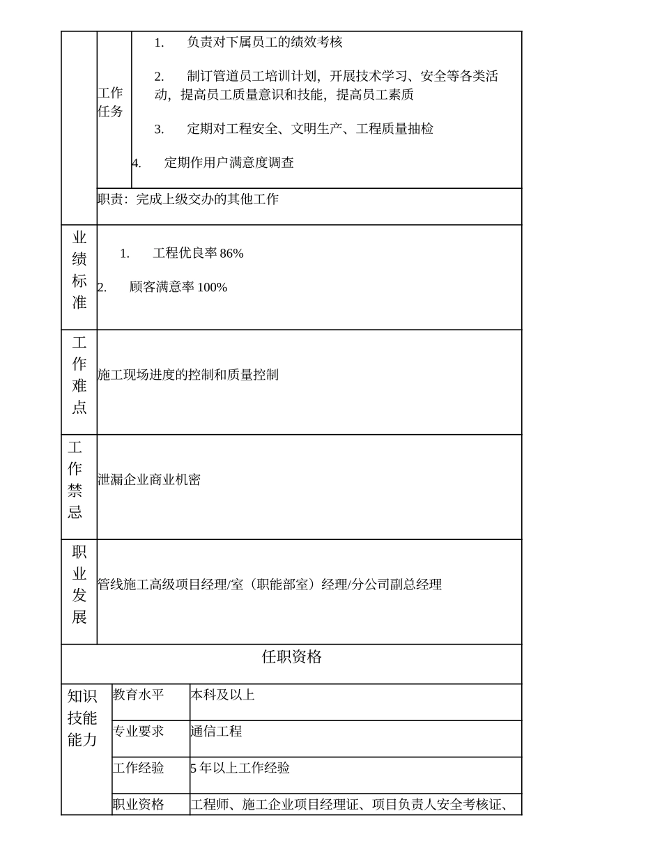 103010713 管线施工项目经理.doc_第2页