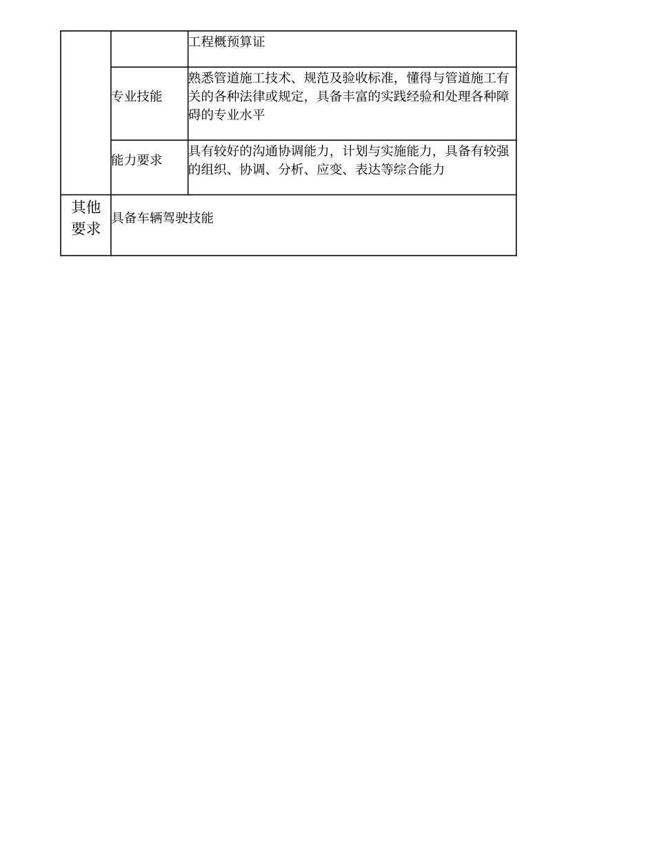 103010713 管线施工项目经理.doc_第3页