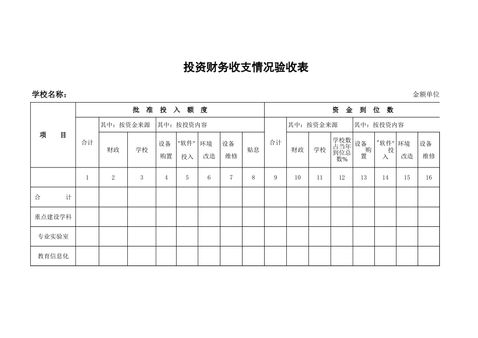 学校投资财务收支情况验收表【山大教育】.xls_第1页