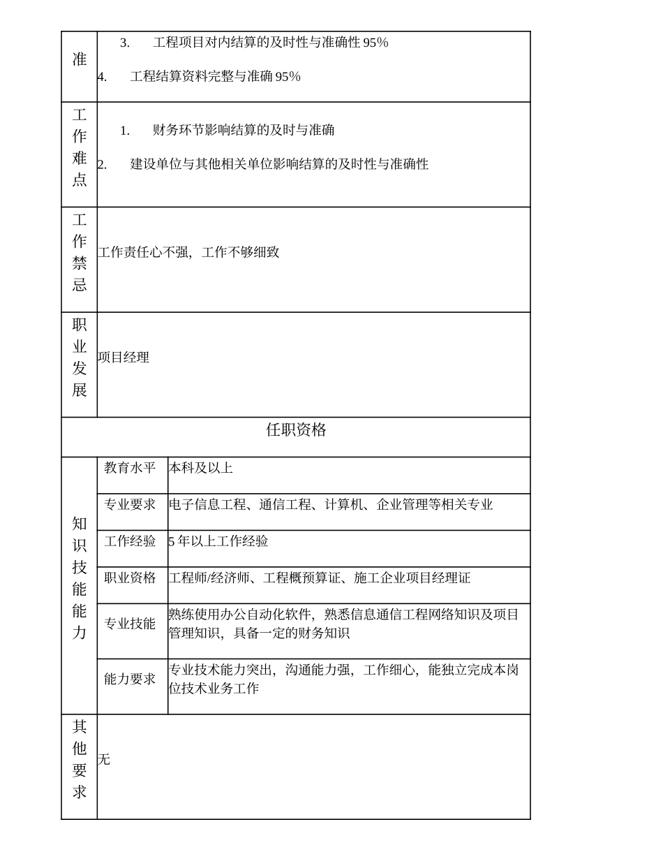 103010800 项目结算高级主管.doc_第2页