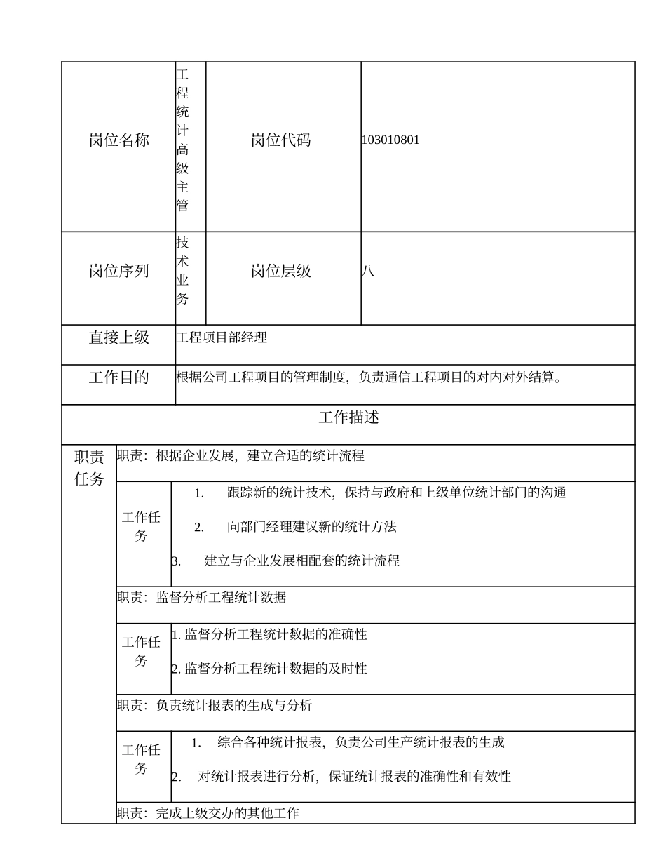 103010801 工程统计高级主管.doc_第1页