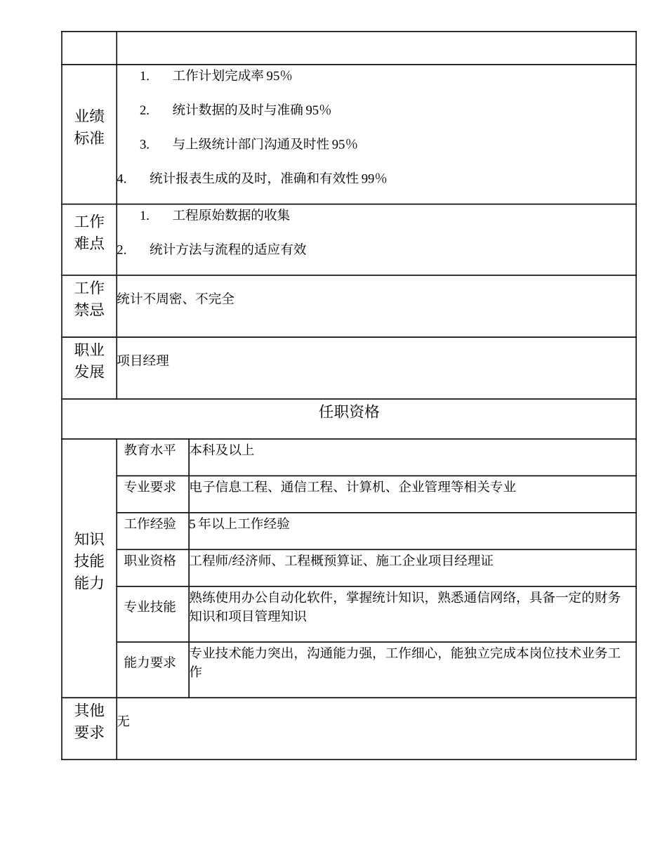 103010801 工程统计高级主管.doc_第2页