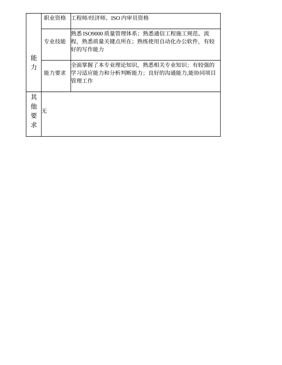 103010802 质量监督高级主管.doc_第3页