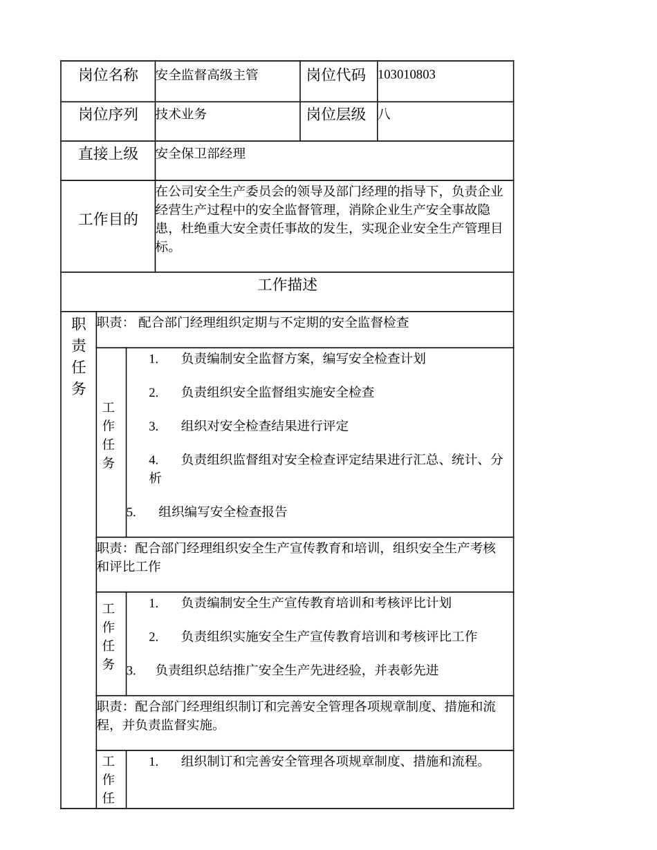 103010803 安全监督高级主管.doc_第1页