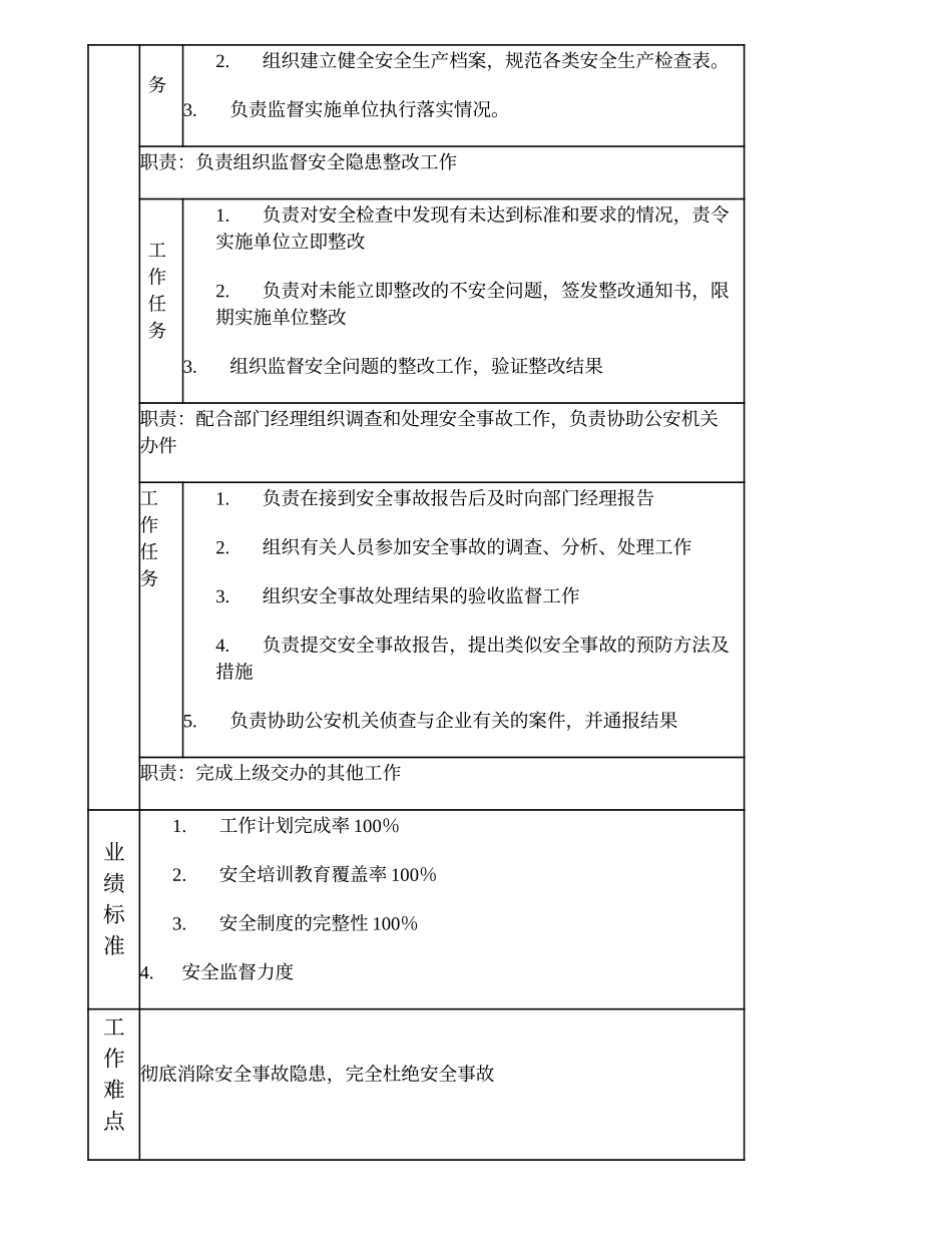 103010803 安全监督高级主管.doc_第2页