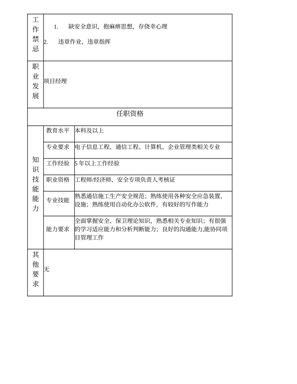 103010803 安全监督高级主管.doc_第3页